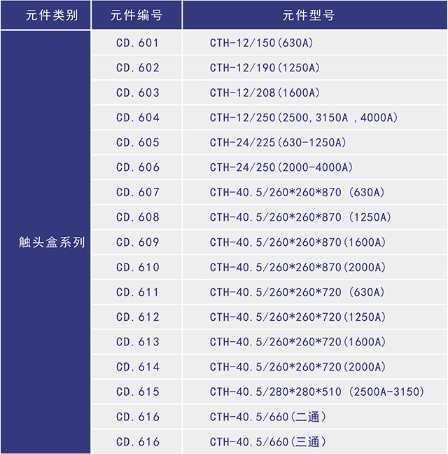 触头盒